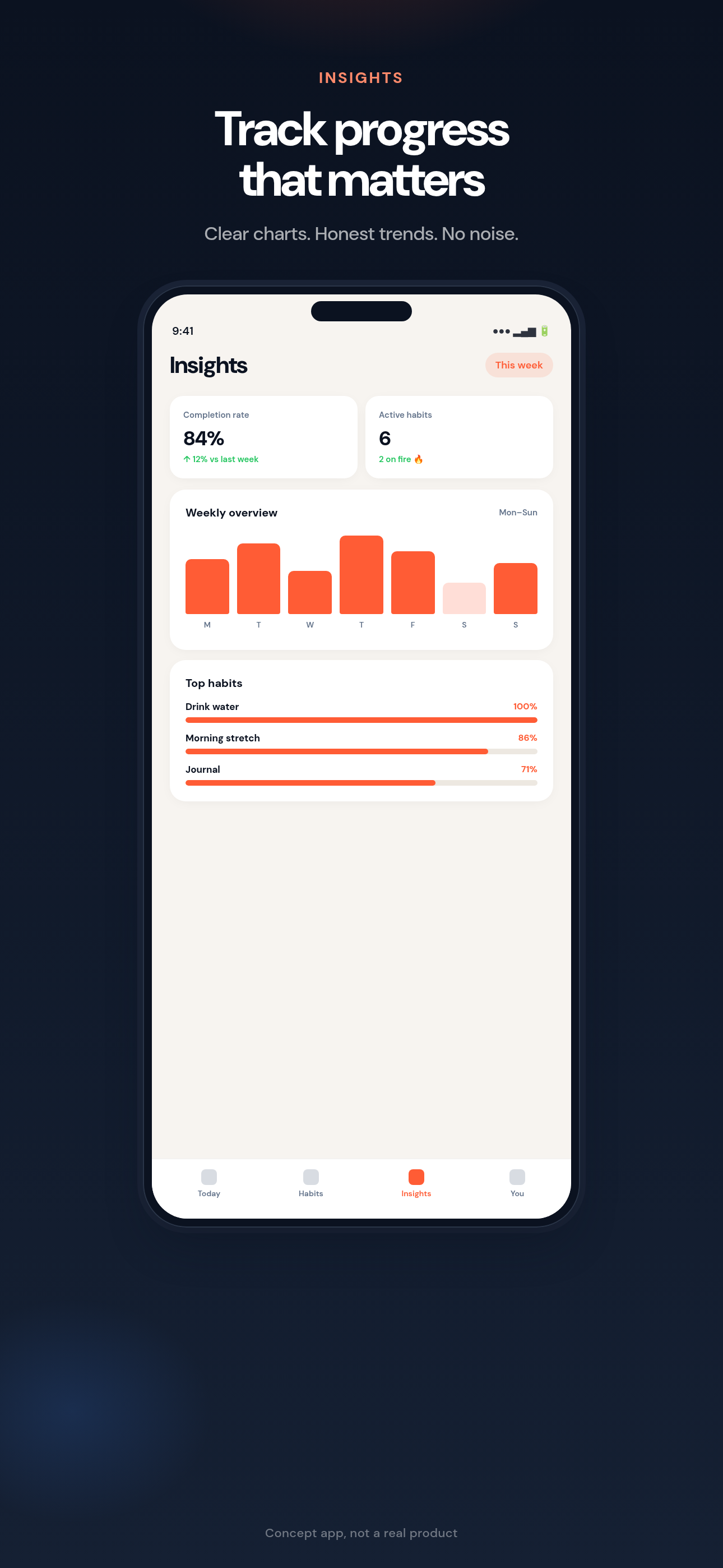 Insights screen